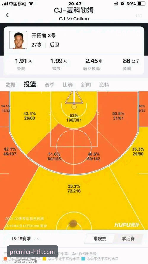 华体会体育数据分析下载不了怎么办 资深用户分享:从CJ续约看NBA薪资博弈,HTH体育助我洞悉赛场动态